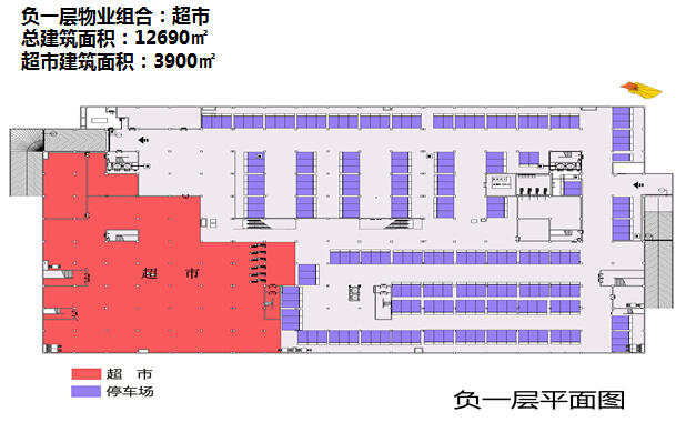 购物中心租金收益