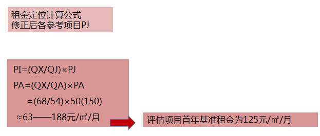 购物中心租金收益