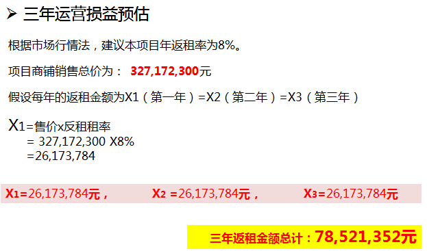购物中心租金收益
