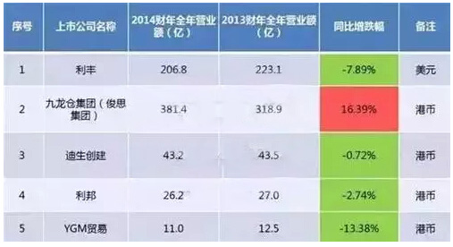 必知:80家上市零售品牌业绩半年报及市场分析