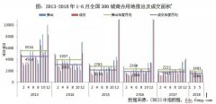 2018年中国商业地产发展趋势