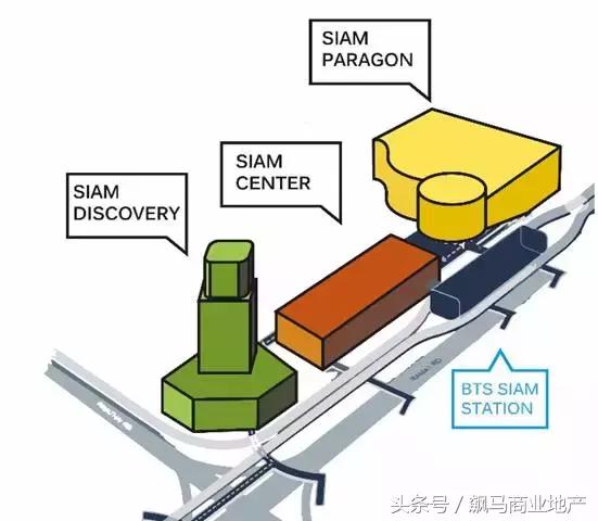 曼谷商业启示：为什么国内很难做出形神兼备的商业项目？