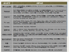 特色商业街—成都远洋太古里
