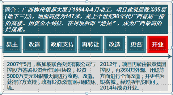 烂尾的商业地产怎样重生