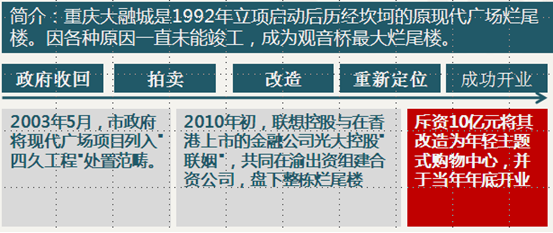 烂尾的商业地产怎样重生