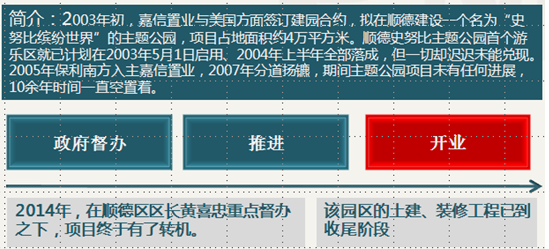 烂尾的商业地产怎样重生