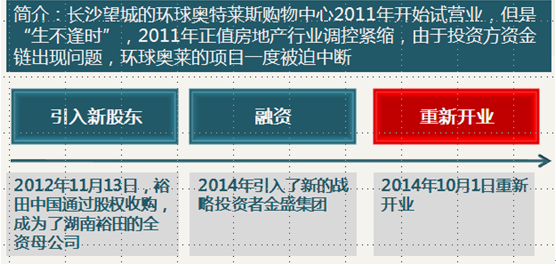 烂尾的商业地产怎样重生