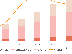 电商横行，社区商业路在何方