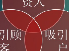 商业运营管理各阶段解读