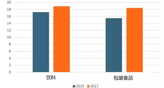 未来商业如何布局？全球10大消费趋势报告告诉你