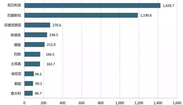 未来商业如何布局？全球10大消费趋势报告告诉你