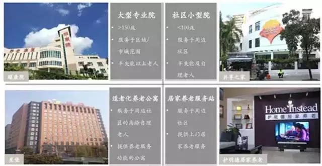 “医养结合”到底怎么做?运营养老地产的八大误区