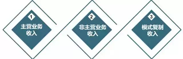 “医养结合”到底怎么做?运营养老地产的八大误区