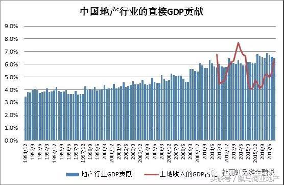 中国地产的未来30年，在商业地产吗？