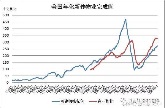 中国地产的未来30年，在商业地产吗？