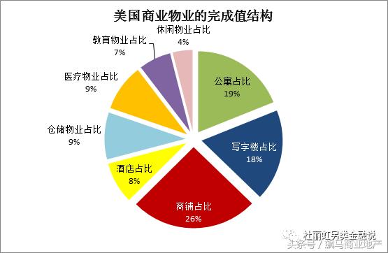 中国地产的未来30年，在商业地产吗？
