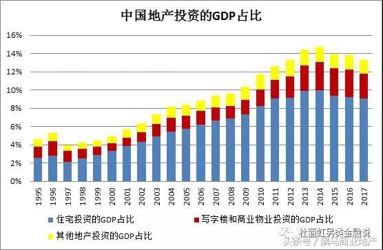 中国地产的未来30年，在商业地产吗？