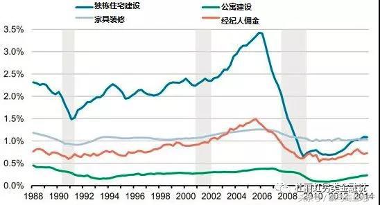 中国地产的未来30年，在商业地产吗？