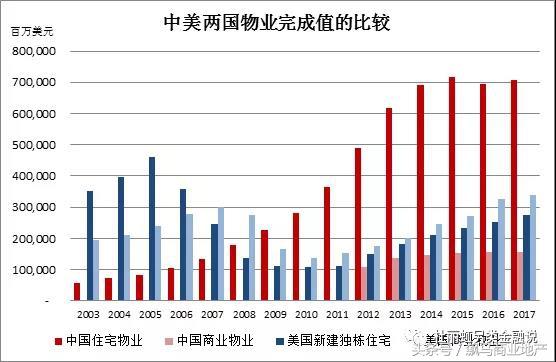 中国地产的未来30年，在商业地产吗？