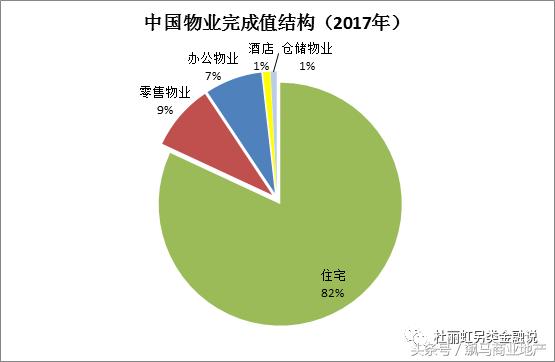 中国地产的未来30年，在商业地产吗？