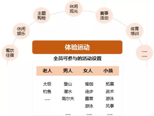 体育特色小镇究竟怎么做？三大类型及开发模式分析