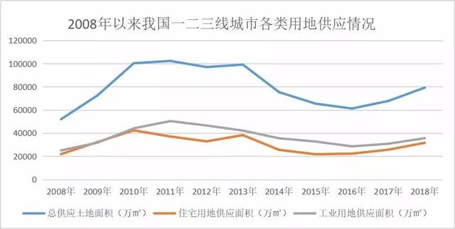 大变局！不能捆绑住宅了，产业地产面临生死抉择
