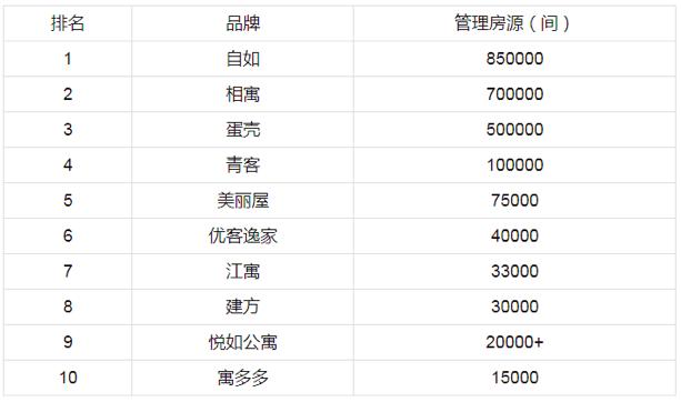 地产下半场，刚给地产人指了5条明路！新的10万亿大市场，快上车