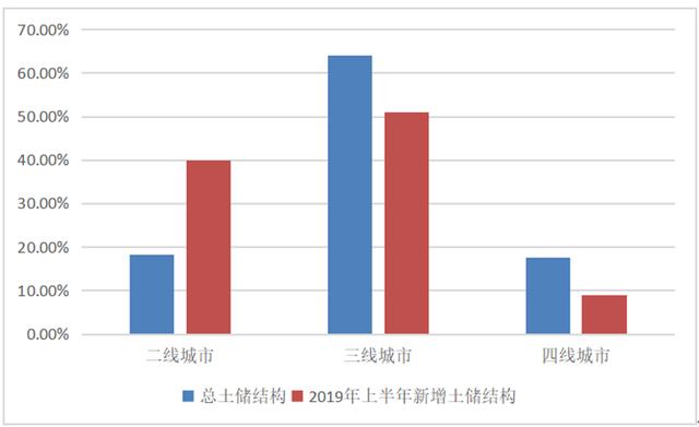 真正厉害的房企，拿地能做到0风险？