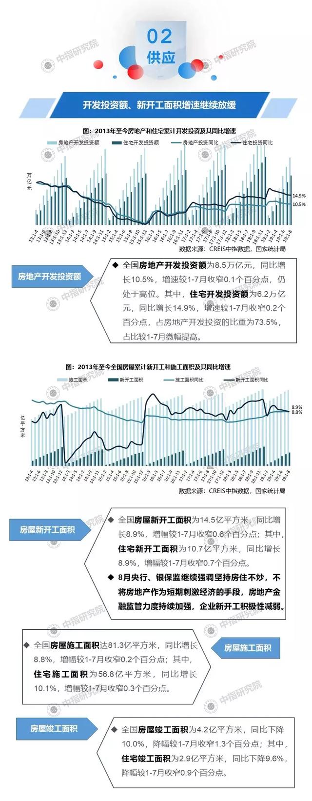 2019年1-8月全国房地产开发经营数据解读