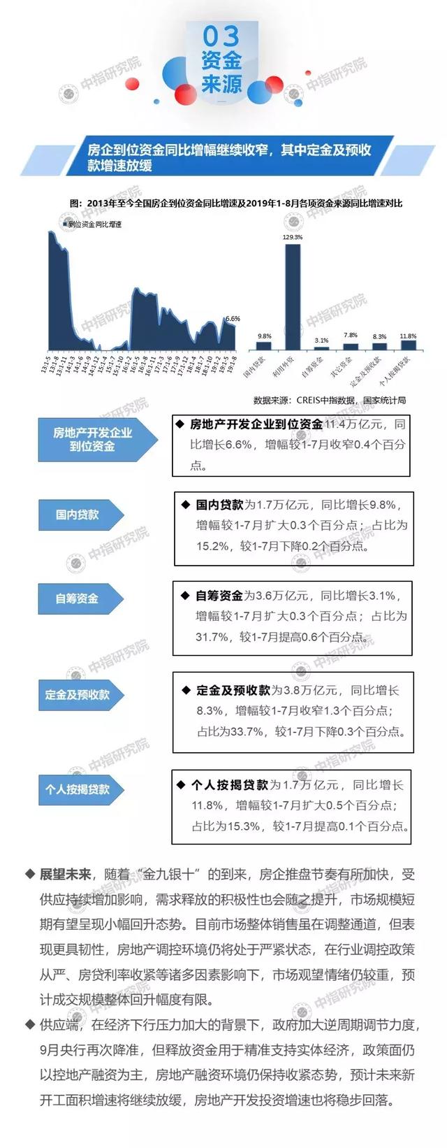 2019年1-8月全国房地产开发经营数据解读