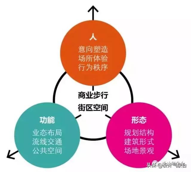 做商业街规划，竟然不看万科、绿地？你算什么资深设计师