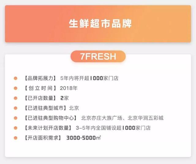 选址秘籍！这将决定生鲜巨头的生死存亡