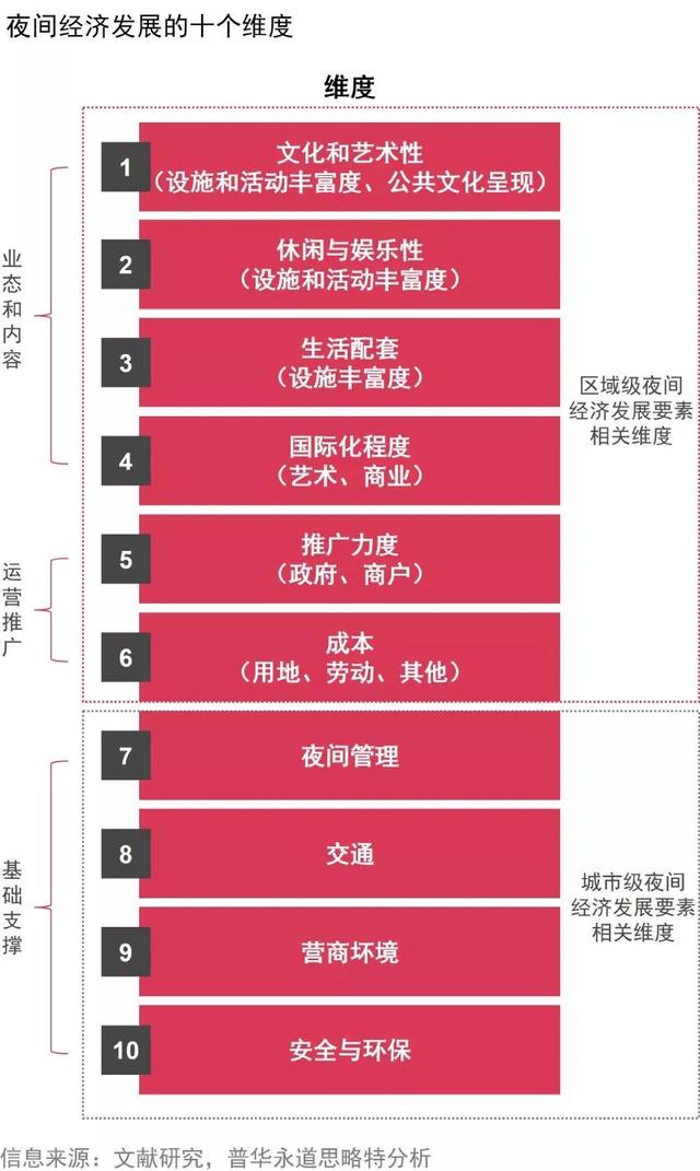 夜间经济≠夜市，如何激活城市娱乐休闲？