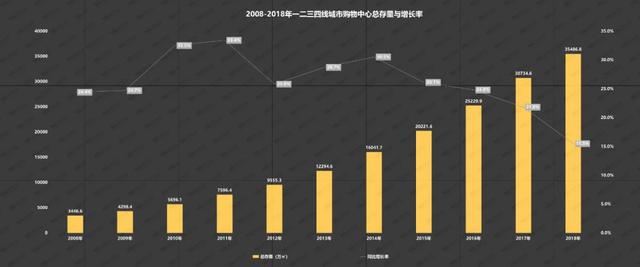 大数据洞察：如何把握下半年商业消费及业态趋势？