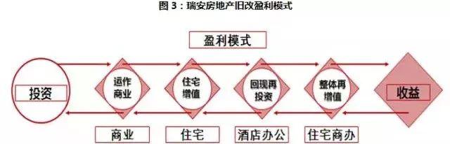 四大文化商业街区案例解析：为何他们做得这么好？
