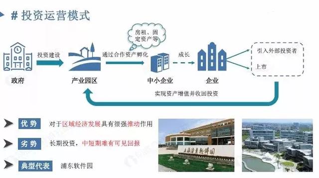 现有运营模式下产业园区发展存在的主要问题及改进建议