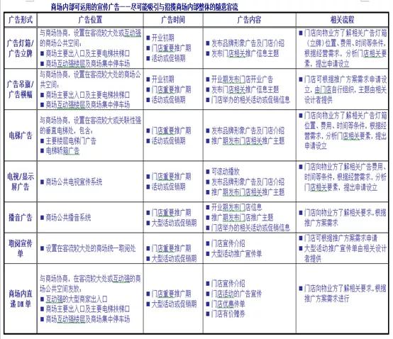 疫情期间商业自救营销要点丨乙方篇