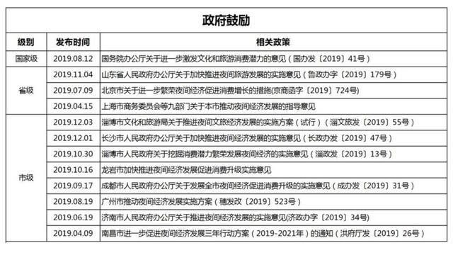 疫情过后，文旅业九大趋势