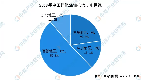 2020年中国智慧航空产业链全景图上中下游市场深度分析