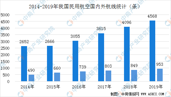 2020年中国智慧航空产业链全景图上中下游市场深度分析