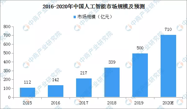 2020年中国智慧航空产业链全景图上中下游市场深度分析