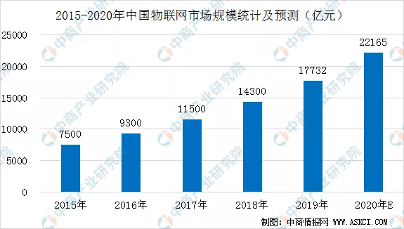 2020年中国智慧航空产业链全景图上中下游市场深度分析