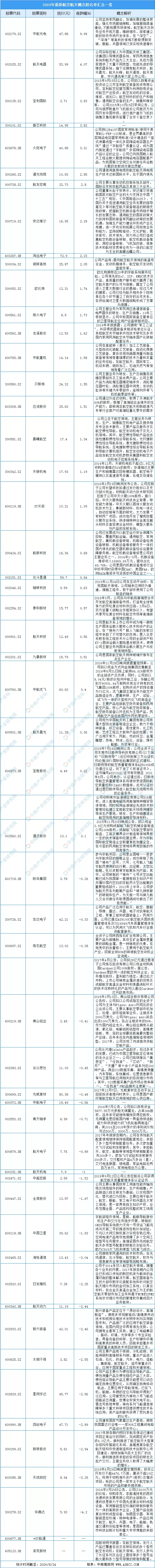 2020年中国智慧航空产业链全景图上中下游市场深度分析
