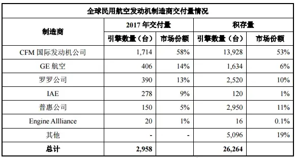 2020年中国智慧航空产业链全景图上中下游市场深度分析