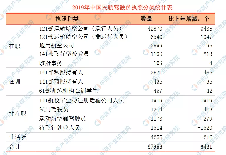 2020年中国智慧航空产业链全景图上中下游市场深度分析