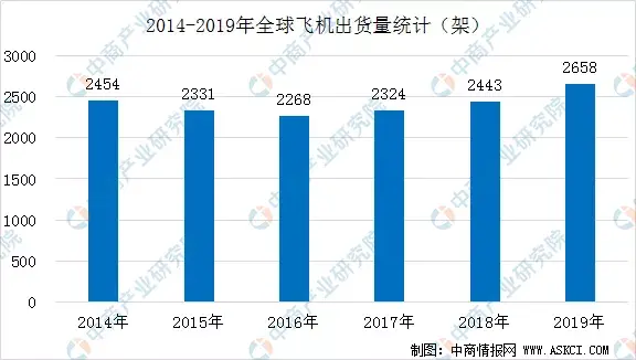 2020年中国智慧航空产业链全景图上中下游市场深度分析