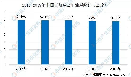 2020年中国智慧航空产业链全景图上中下游市场深度分析