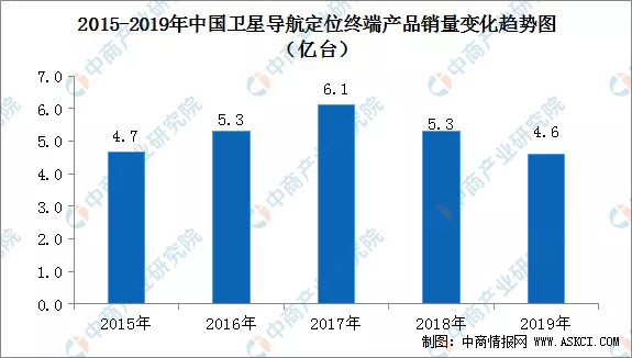 2020年中国智慧航空产业链全景图上中下游市场深度分析