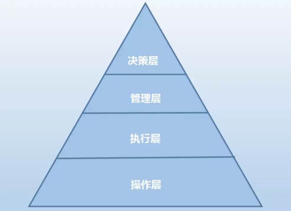 不加班的地产人有没有未来？