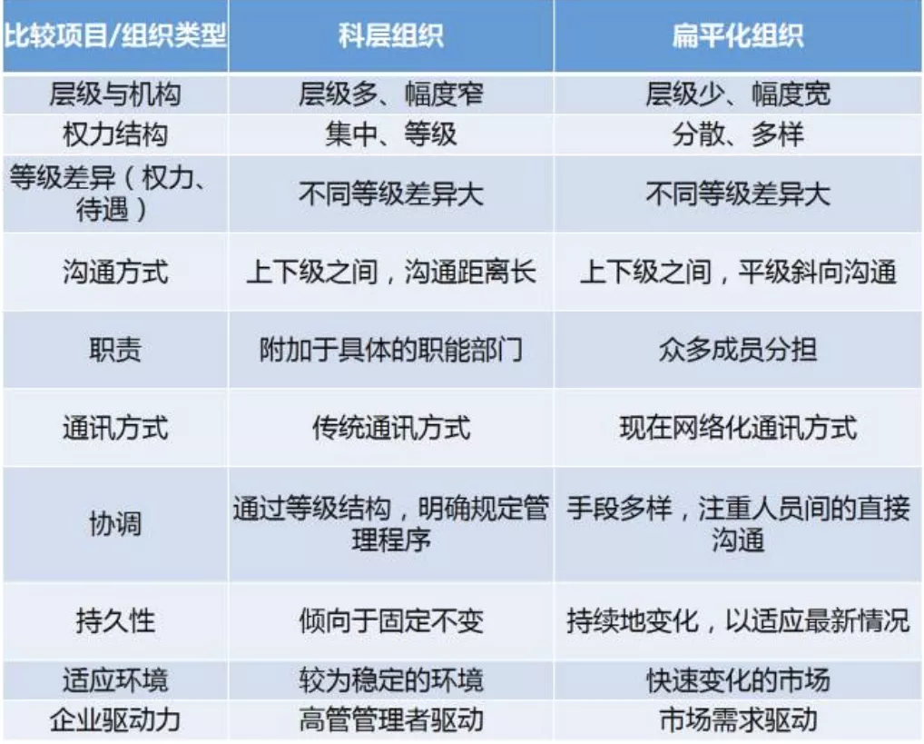 不加班的地产人有没有未来？
